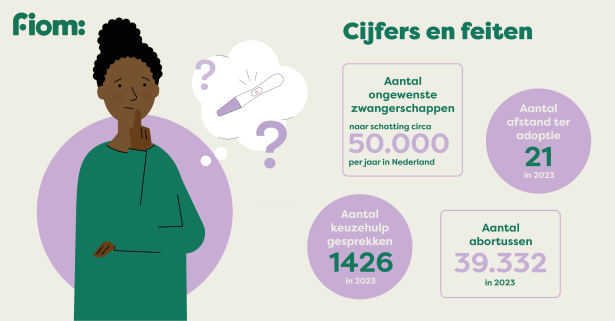 Cijfers en feiten Ongewenste zwangerschap 2023.png Cijfers en feiten Ongewenste zwangerschap 2023.png
