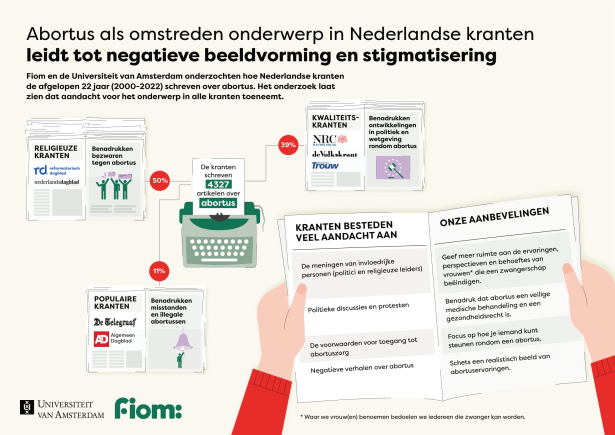 Factsheet abortus in de media.png Factsheet abortus in de media.png
