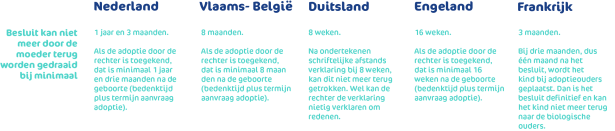 Terugdraai periode moeder