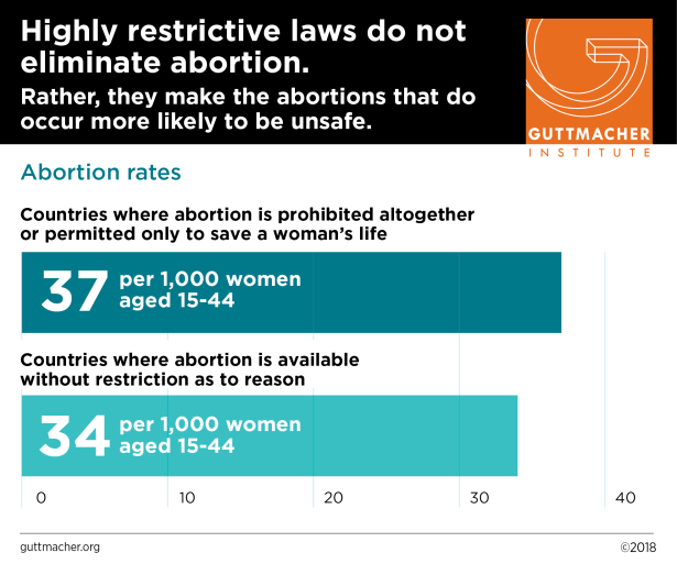 abortuswetgeving-en-cijfers-guttmacher-2018