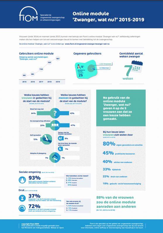 factsheet-module-zwangerwatnu