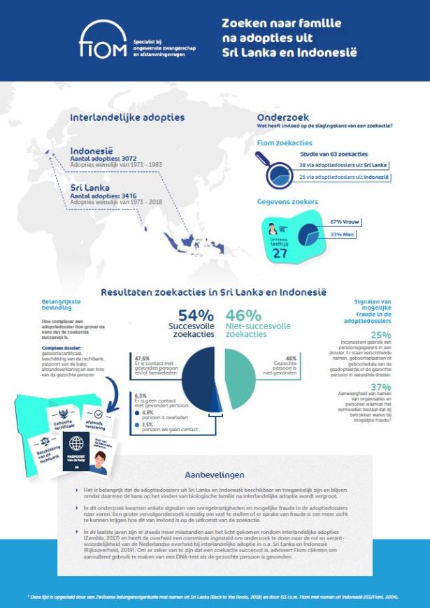 Factsheet Sri Lanka