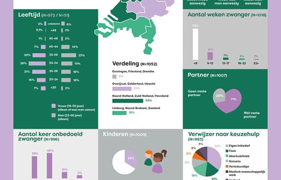 Fiom Factsheet Keuzehulpgesprekken_2022.jpg