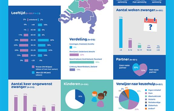 Fiom factsheet keuzehulpgesprekken 2021 Fiom-factsheet-keuzehulpgesprekken-2021-jpg