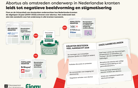 Factsheet abortus in de media.png Factsheet abortus in de media.png