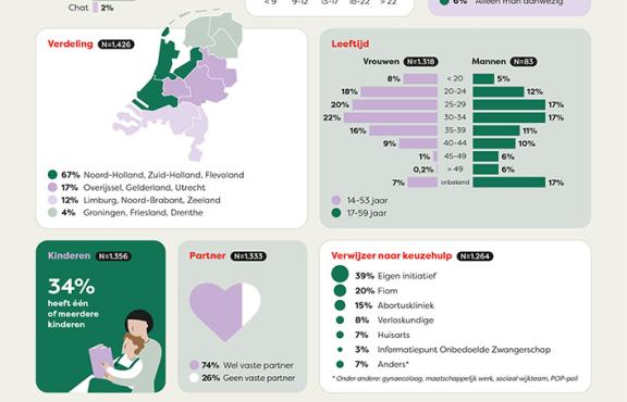 Factsheet Keuzehulptrajecten 2023.jpg