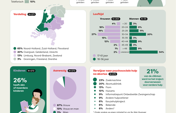 Registratie psychosociale hulp na abortus 2024 Registratie psychosociale hulp na abortus 2024