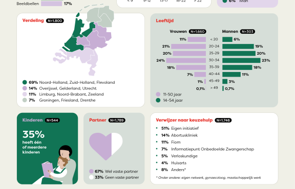 Keuzehulptrajecten 2024