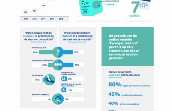 factsheet-module-zwangerwatnu