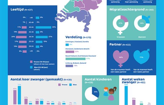 Fiom-factsheet-keuzehulpgesprekken-2019.jpg