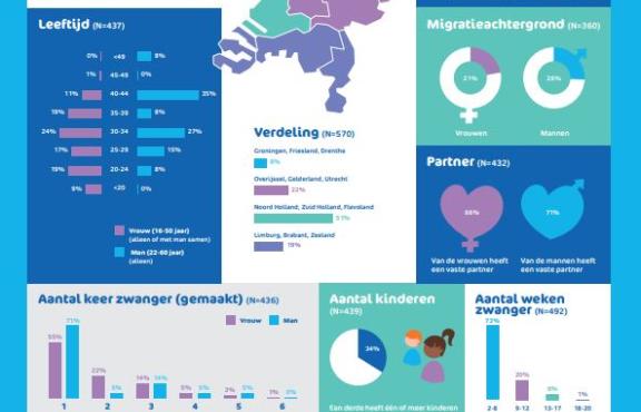 keuzehulp-gesprek2019