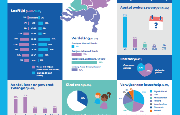 keuzehulpgesprek-factsheet-2021