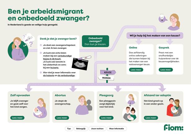 Routekaart arbeidsmigrant en OZ