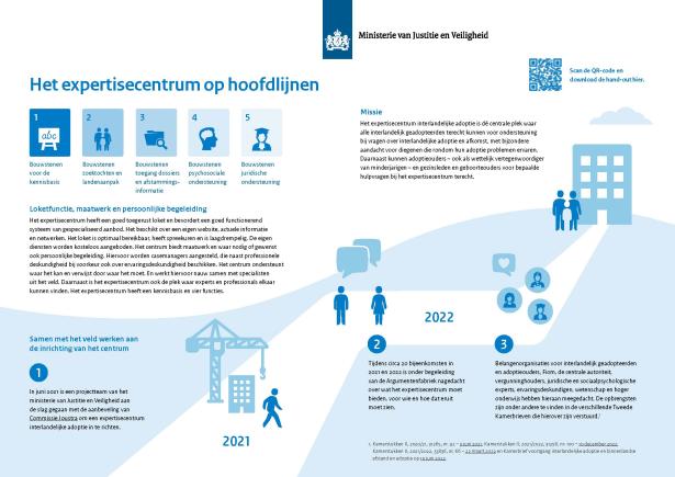 Hoofdlijnen expertisecentrum in factsheet