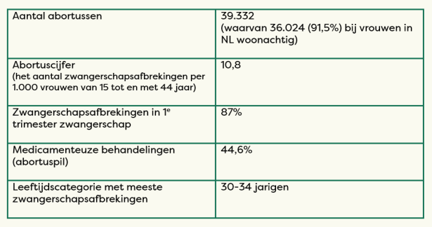 Cijfers en feiten 2023.PNG