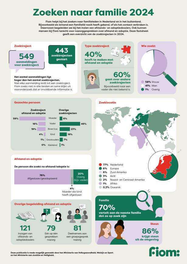 Factsheet Zoeken naar familie 2024