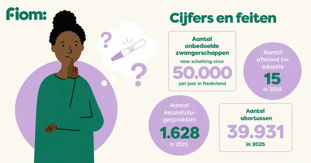 Cijfers en feiten 2025
