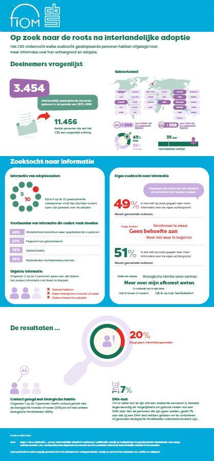 Factsheet interlandelijke adoptie zoektocht